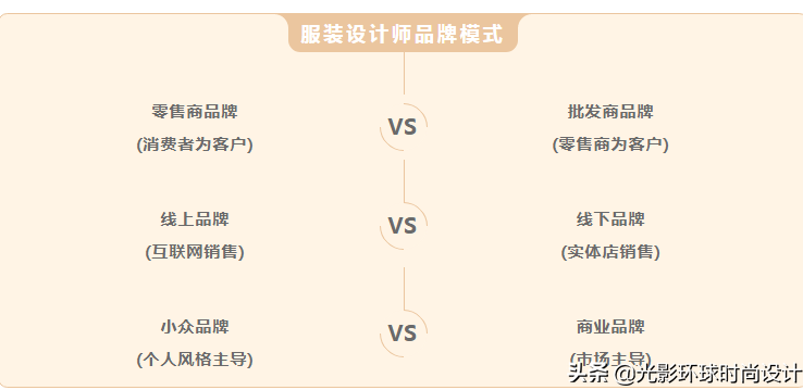 如何創(chuàng)立自己的服裝品牌│全面剖析，精品干貨