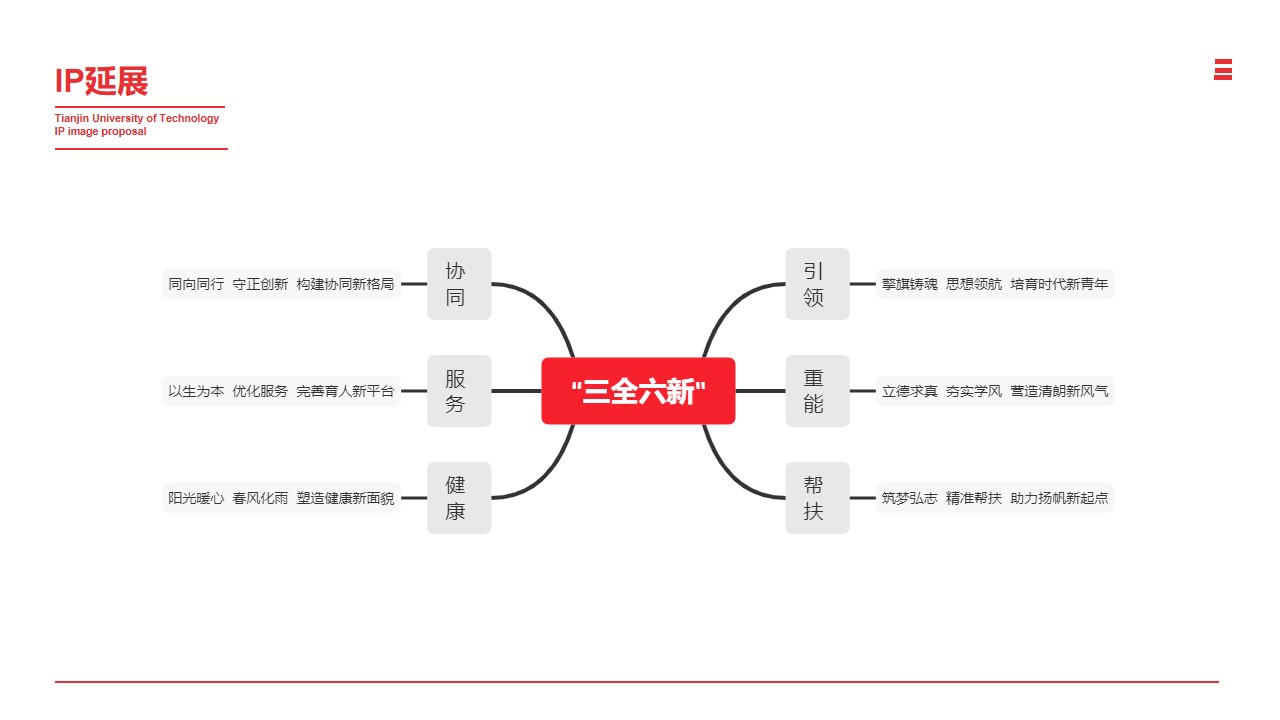 大學(xué)吉祥物設(shè)計案例（大學(xué)卡通ip形象設(shè)計圖片分享）