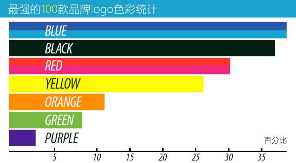 品牌設(shè)計中，色彩到底有多重要？