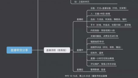 新人做直播帶貨哪個平臺好？直播帶貨詳細流程和注意事項