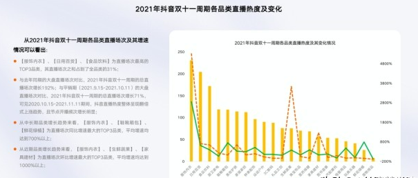 抖音直播賣零食怎么操作？小吃零食抖音直播帶貨詳細介紹