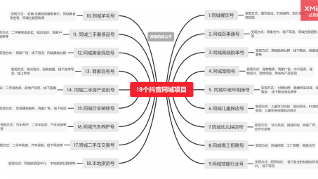 抖音同城商家代運營公司是如何做抖音同城號的？看完你也會