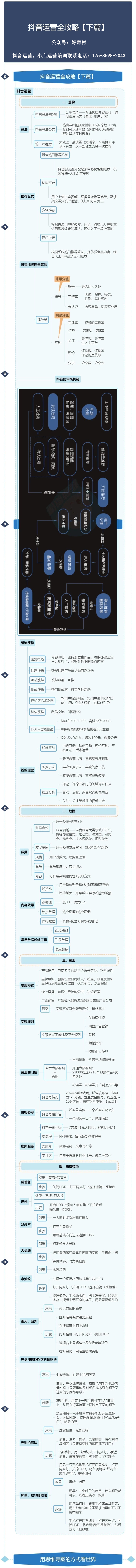 2022最新抖音運營邏輯思導圖（抖音運營全攻略）