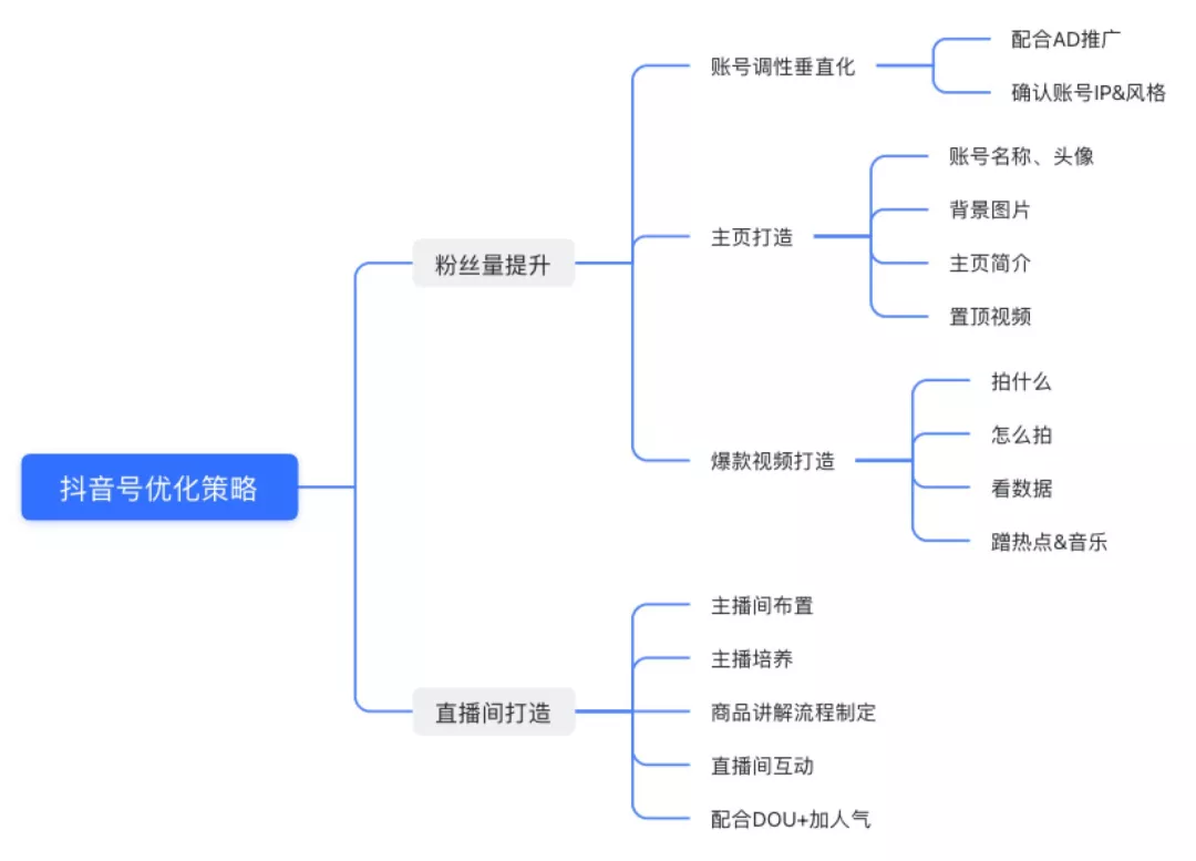 女裝抖音號(hào)直播怎么做？女裝抖音直播營(yíng)銷方案