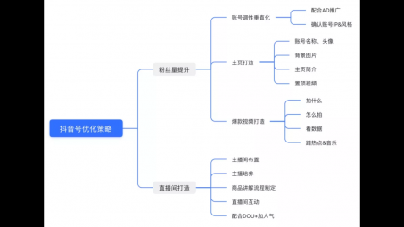 女裝抖音號直播怎么做？女裝抖音直播營銷方案