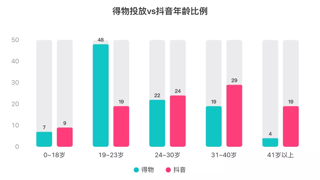 得物在抖音上投了多少錢(qián)？抖音上接得物廣告多少錢(qián)？