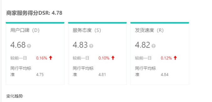 生鮮類抖音小店如何運營？生鮮類抖店運營技巧