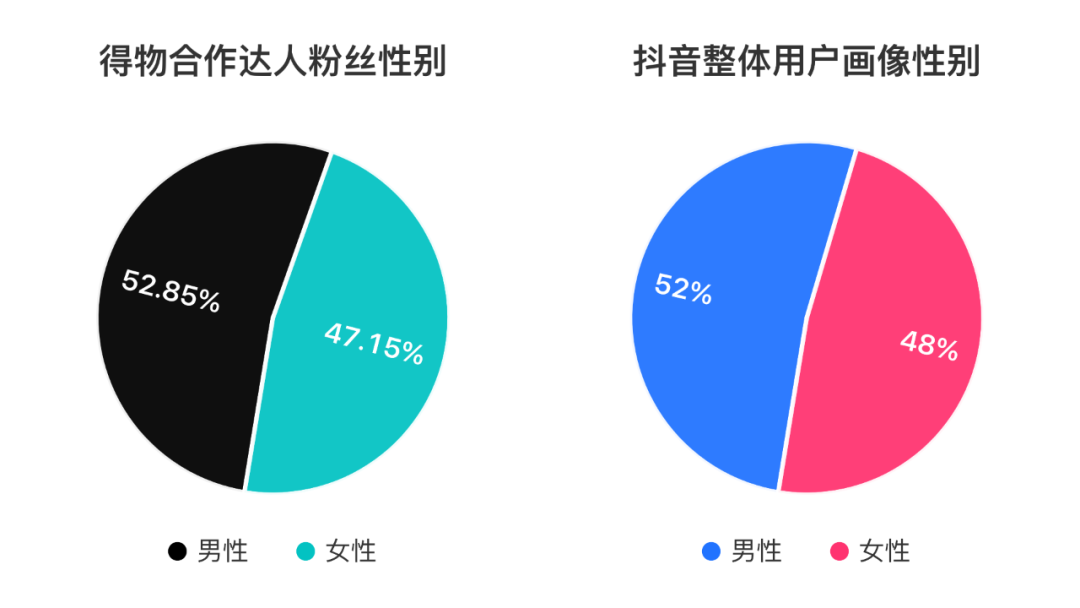 得物在抖音上投了多少錢(qián)？抖音上接得物廣告多少錢(qián)？