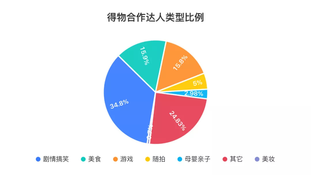 得物在抖音上投了多少錢(qián)？抖音上接得物廣告多少錢(qián)？