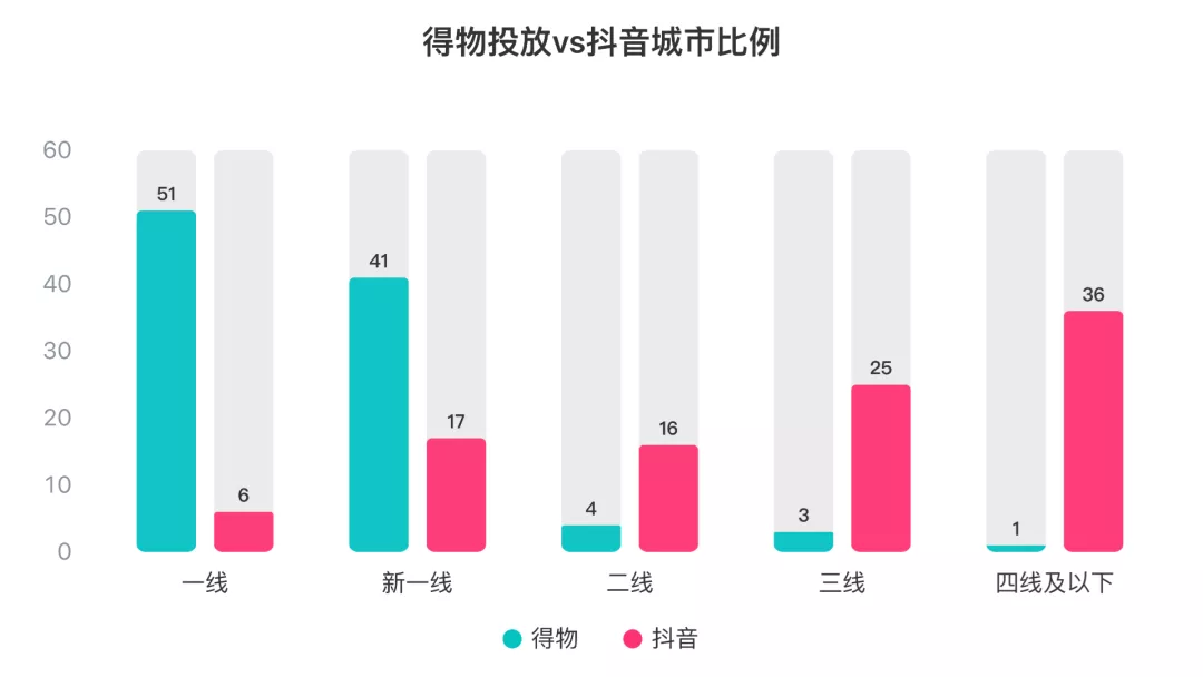 得物在抖音上投了多少錢(qián)？抖音上接得物廣告多少錢(qián)？