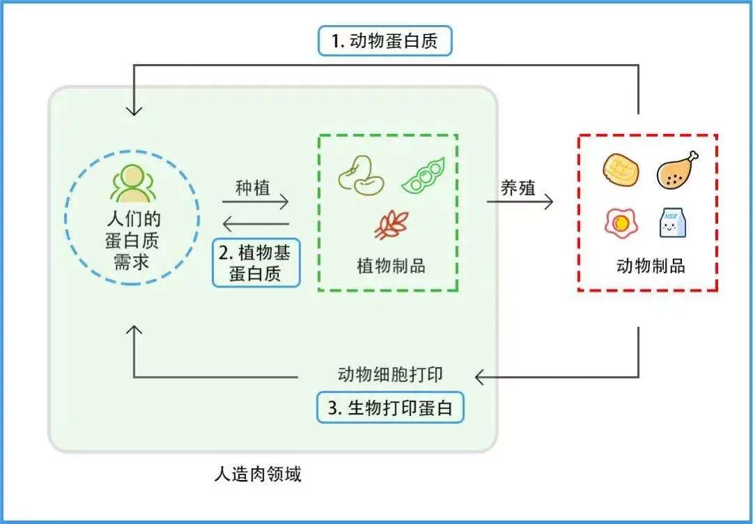 小時(shí)候5毛一袋的豆?jié){，估值1000億