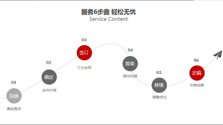 抖音代運(yùn)營是不是詐騙？抖音代運(yùn)營是真的嗎？