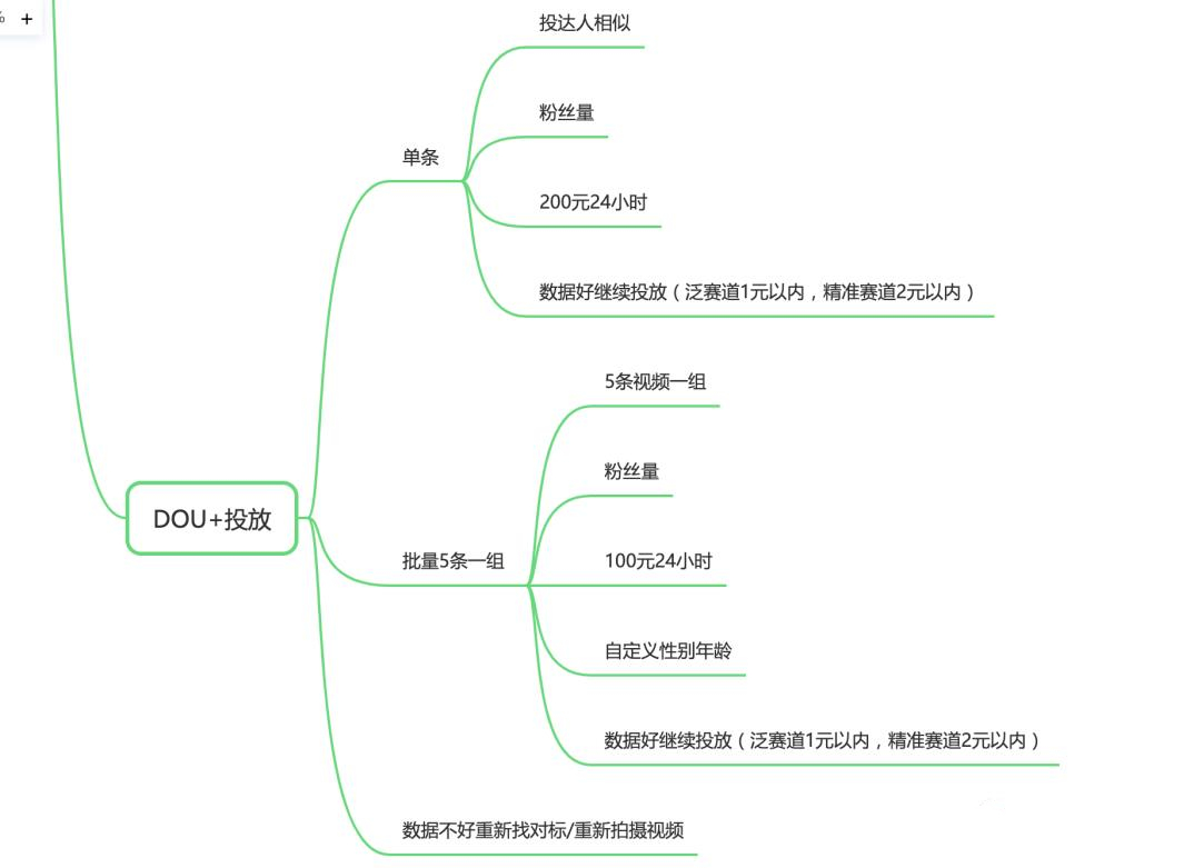 抖音電商怎么做起來？抖音電商運營策略