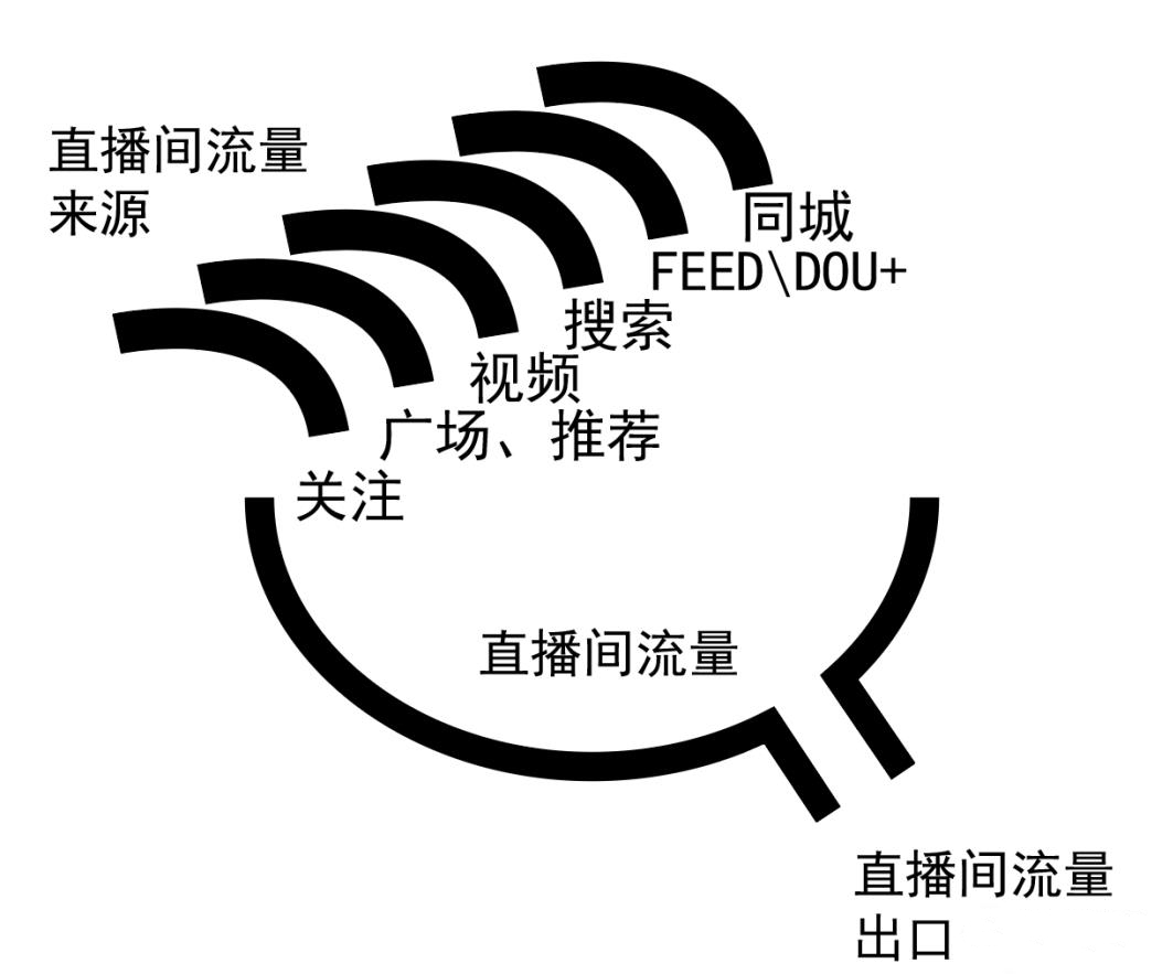 抖音電商怎么做起來？抖音電商運營策略