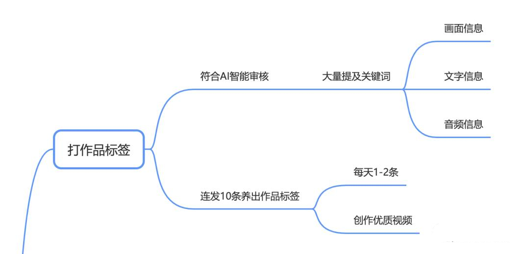 抖音電商怎么做起來？抖音電商運營策略