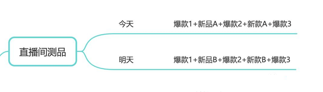 抖音電商怎么做起來？抖音電商運營策略