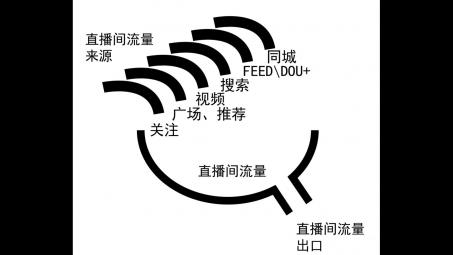 抖音電商怎么做起來？抖音電商運營策略