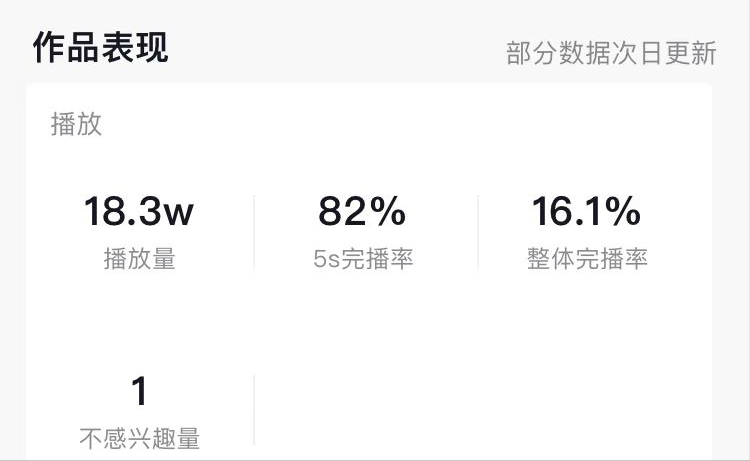 5秒完播率多少才算好？達到多少容易上熱門？