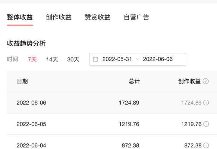 微信公眾號怎么運營推廣？四個公眾號推廣技巧