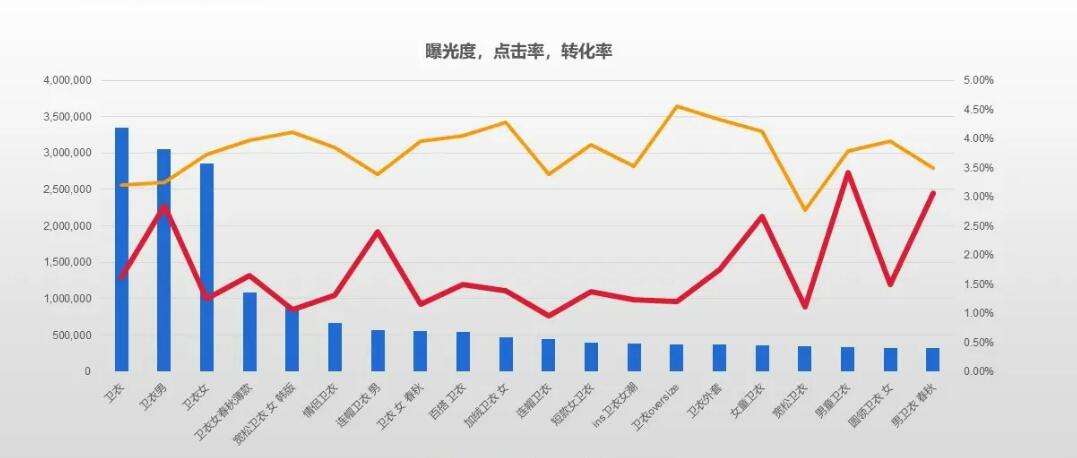 市場分析從哪些方面入手？6個維度完整全面地分析市場