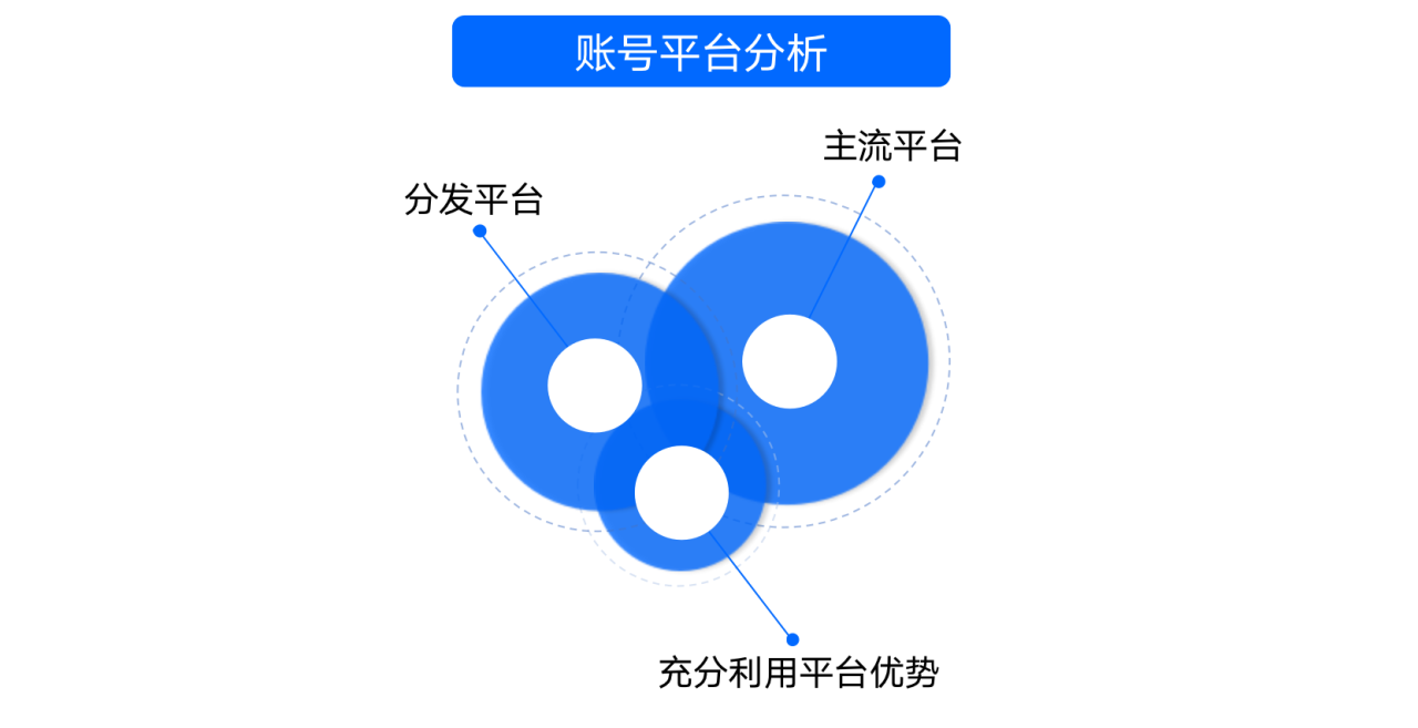 如何成為kol意見領(lǐng)袖？6個(gè)維度分析IP人設(shè)特點(diǎn)