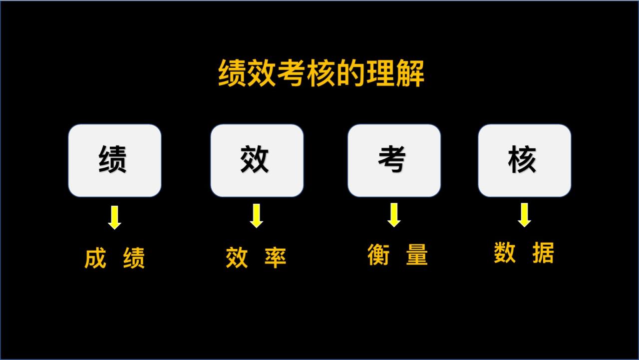 制定考核制度的目的和意義是什么？考核的目的與作用