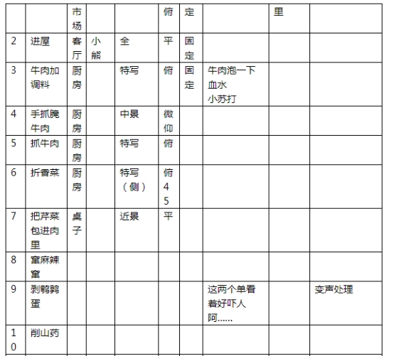 拍攝腳本怎么寫（短視頻腳本范文）