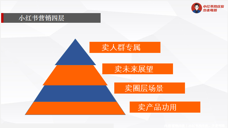 2022小紅書怎么運(yùn)營？2022小紅書運(yùn)營知識地圖