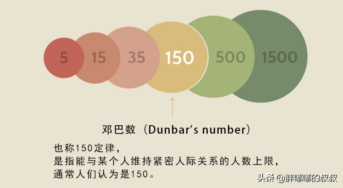 微信滿人是多少人（微信號上限數(shù)字背后的含義）