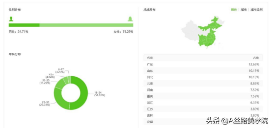 寵物類抖音號(hào)如何運(yùn)營（萌寵賬號(hào)做法新思路）