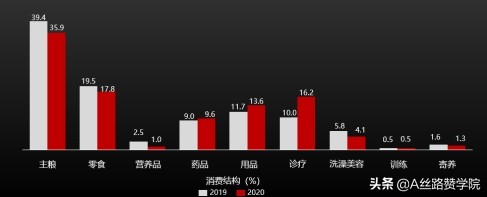 寵物類抖音號(hào)如何運(yùn)營（萌寵賬號(hào)做法新思路）