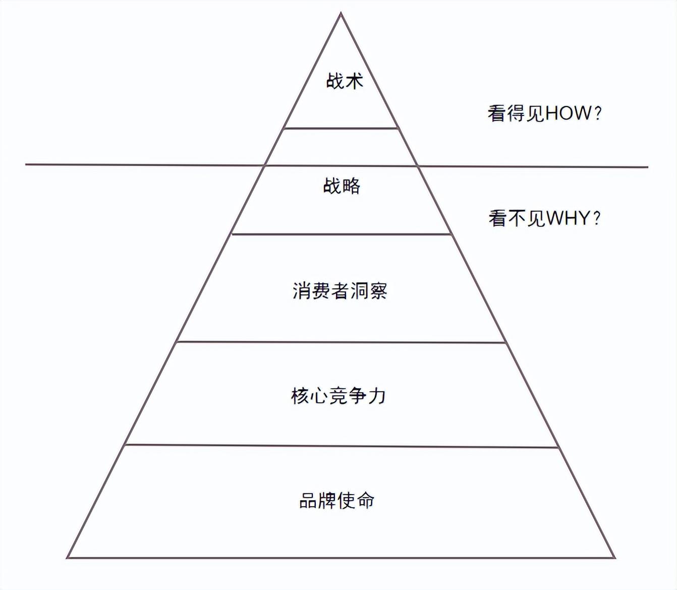 品牌營(yíng)銷是做什么的？包含哪些內(nèi)容？