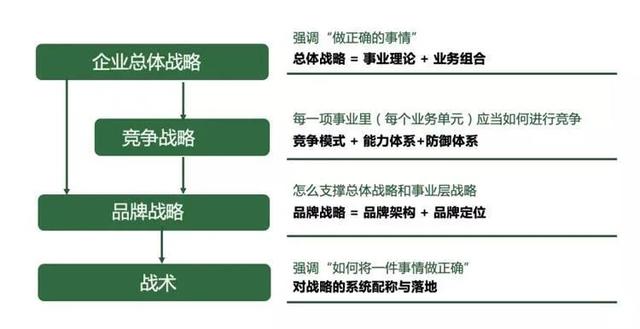 如何策劃一個(gè)品牌全案：模板、案例及實(shí)戰(zhàn)