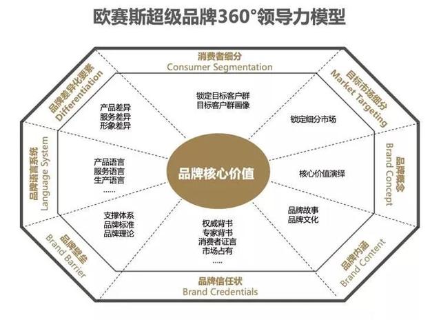 如何策劃一個(gè)品牌全案：模板、案例及實(shí)戰(zhàn)