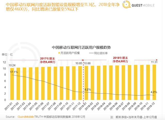 “丑相”頻現(xiàn)，信息流還能存活下去嗎？