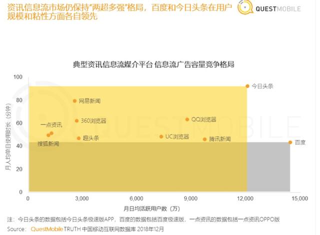 “丑相”頻現(xiàn)，信息流還能存活下去嗎？