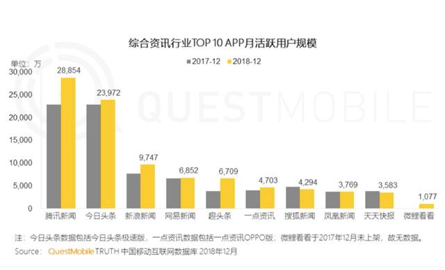 “丑相”頻現(xiàn)，信息流還能存活下去嗎？