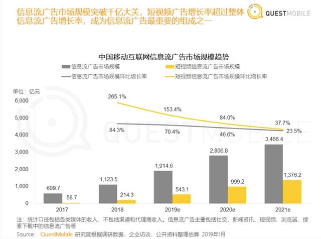 “丑相”頻現(xiàn)，信息流還能存活下去嗎？