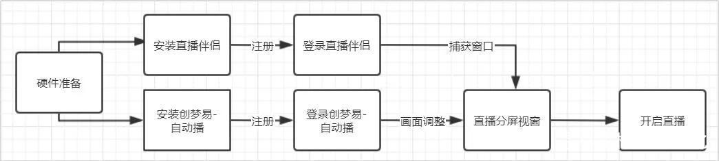 無人直播帶貨怎么操作？不要錢，各大平臺干貨全拿走