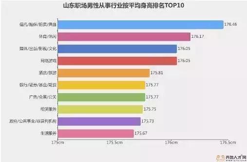 “山東大漢”有多高？16市身高數(shù)據(jù)出爐了