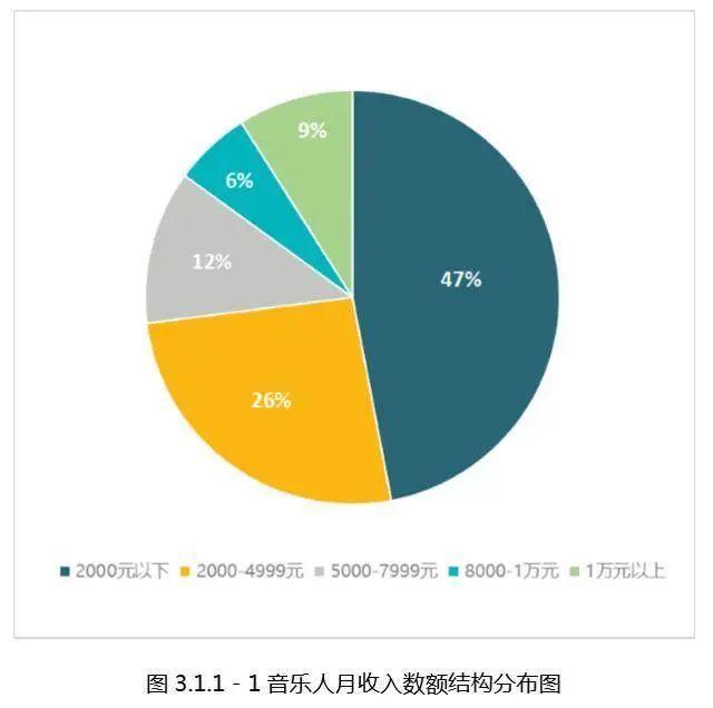 月收入超過(guò)50萬(wàn)元，酷狗音樂(lè)人如何改寫(xiě)音樂(lè)人命運(yùn)？