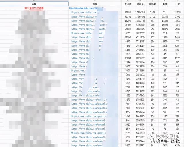 我是如何通過(guò)“站群”思維操作知乎好物這個(gè)項(xiàng)目的