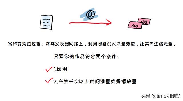 27個(gè)賺錢網(wǎng)站，下班后兼職做副業(yè)，讓你的死工資“活”起來