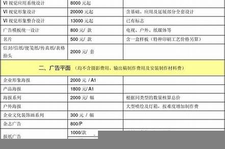 包裝設(shè)計報價單（包裝設(shè)計報價單怎么寫）