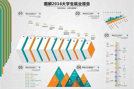 平面設計就業(yè)方向工作