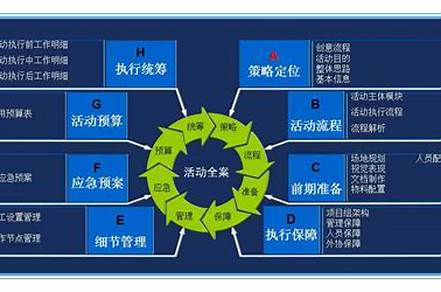 什么是全案營(yíng)銷策劃