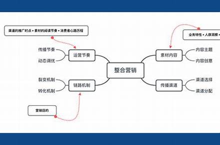 品牌營(yíng)銷(xiāo)前中后期活動(dòng)策劃