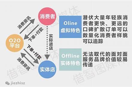 2022年最新商業(yè)模式（2022投資小回報(bào)大的生意）