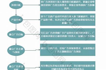 營銷策劃的基本模式