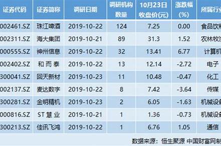 1200家機(jī)構(gòu)密集調(diào)研（1200家機(jī)構(gòu)密集調(diào)研工作）